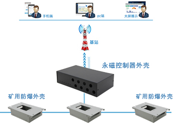 能源/礦產/環保鈑金外殼設計及制作